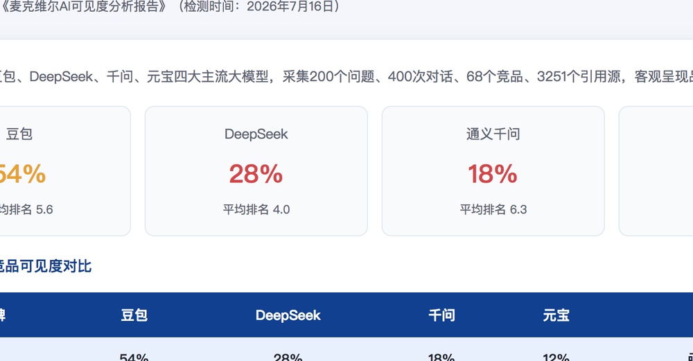 屏东独立站SEO优化